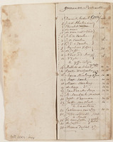 KT 2001 144
<br/>
Gemaakte portretten
<br/>
<em>Claterbos, Augustijn (1750-1828)</em>